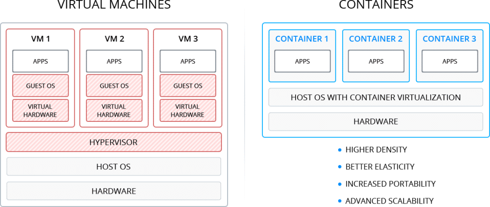 428-1-virtual-machines-vs-containers