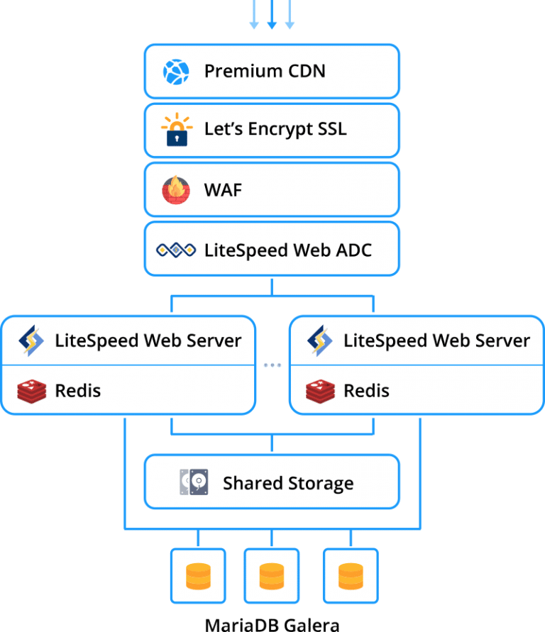 4295-1-enterprise-wordpress-hosting-cluster-topology