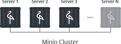 478-1-minio-cluster-interconnected-storage-instances