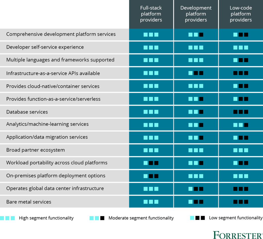 517-1-full-stack-platform-providers