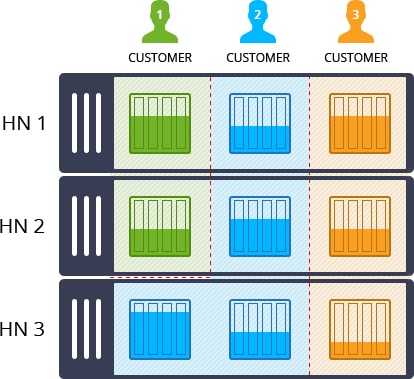 681-1-containers-equally-automatically-distributed-across-hardware-nodes