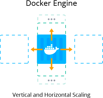 719-1-container-vertical-and-horizontal-scaling