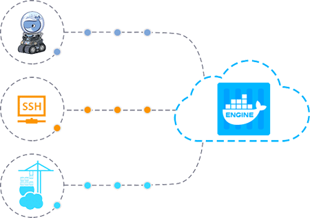 743-1-connecting-to-docker-engine