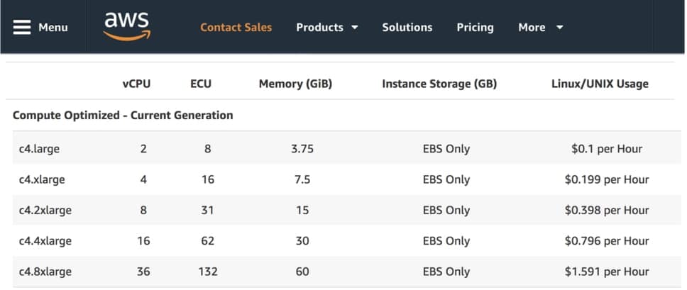 820-1-aws-pay-for-the-limits-pricing