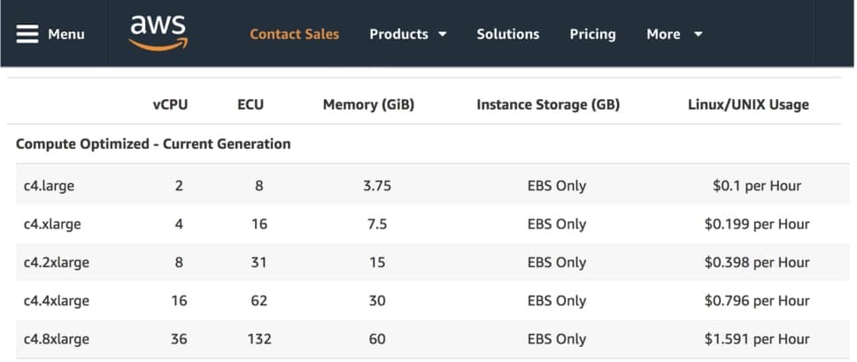 820-1-aws-pay-for-the-limits-pricing