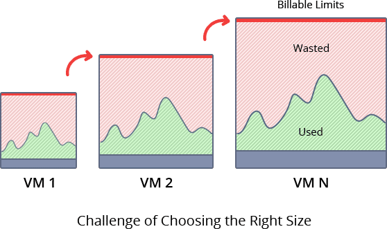820-1-challenge-of-choosing-the-right-size-of-virtual-machine