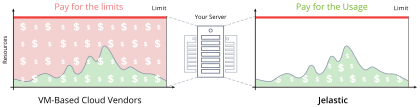 841-1-docktera-jelastic-paas-jelastic-usage-based-pricing
