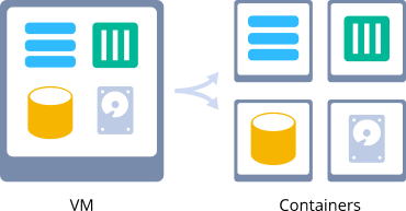 841-1-docktera-jelastic-paas-migration-from-vm-to-container