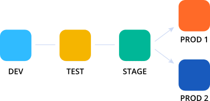 841-1-docktera-jelastic-paas-server-management-automation