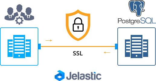 988-1-secure-ssl-connection-to-postgresql