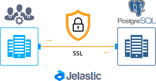 Establishing secure connection. Порт SSL. POSTGRESQL Security. POSTGRESQL logo PNG.